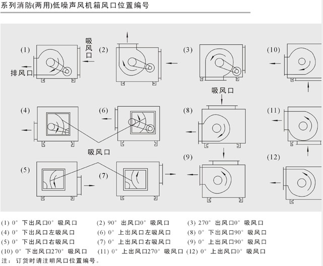 柜式离心风机是怎样的？你需要知道这些内容